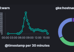 monitoring