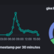 monitoring