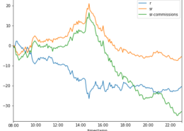 stock chart