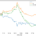 stock chart