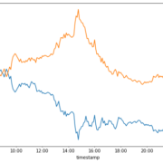 Trading System Development