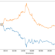 Trading System Development