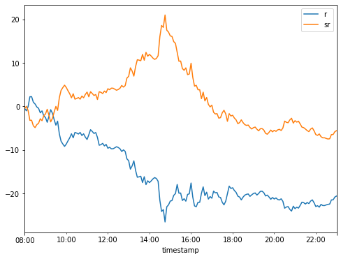 Trading System Development